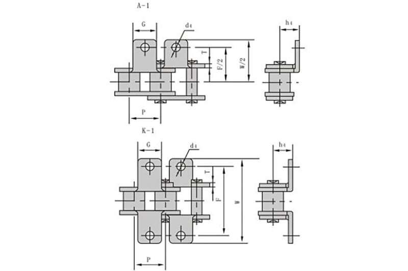 Quelles sont les étapes de la conception de la chaîne de transmission